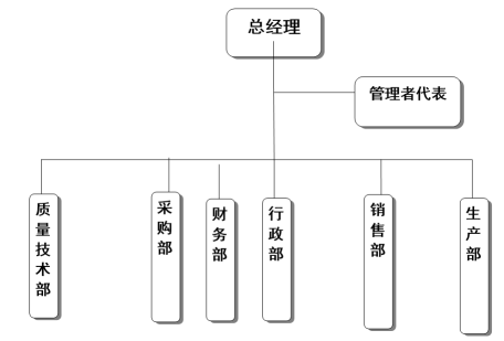 杭州开云官方端网站登录入口器械有限公司社会责任报告