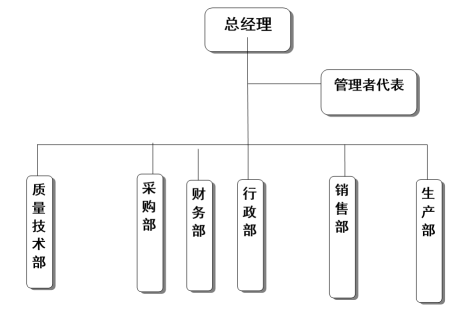 浙江开云online(中国)有限公司质量诚信报告